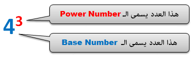 base number and power number